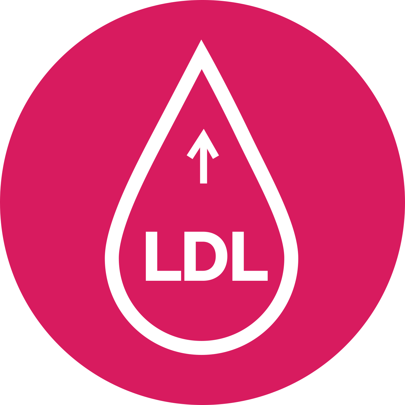 High LDL