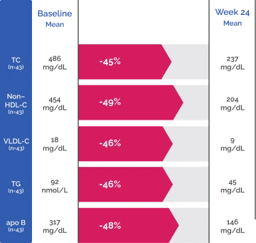 /_assets/images/v3/lipids/ldl-baseline-chart-pediatric-mobile.webp