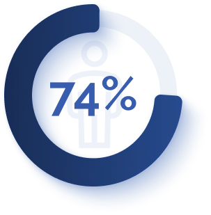 74-percent-chart